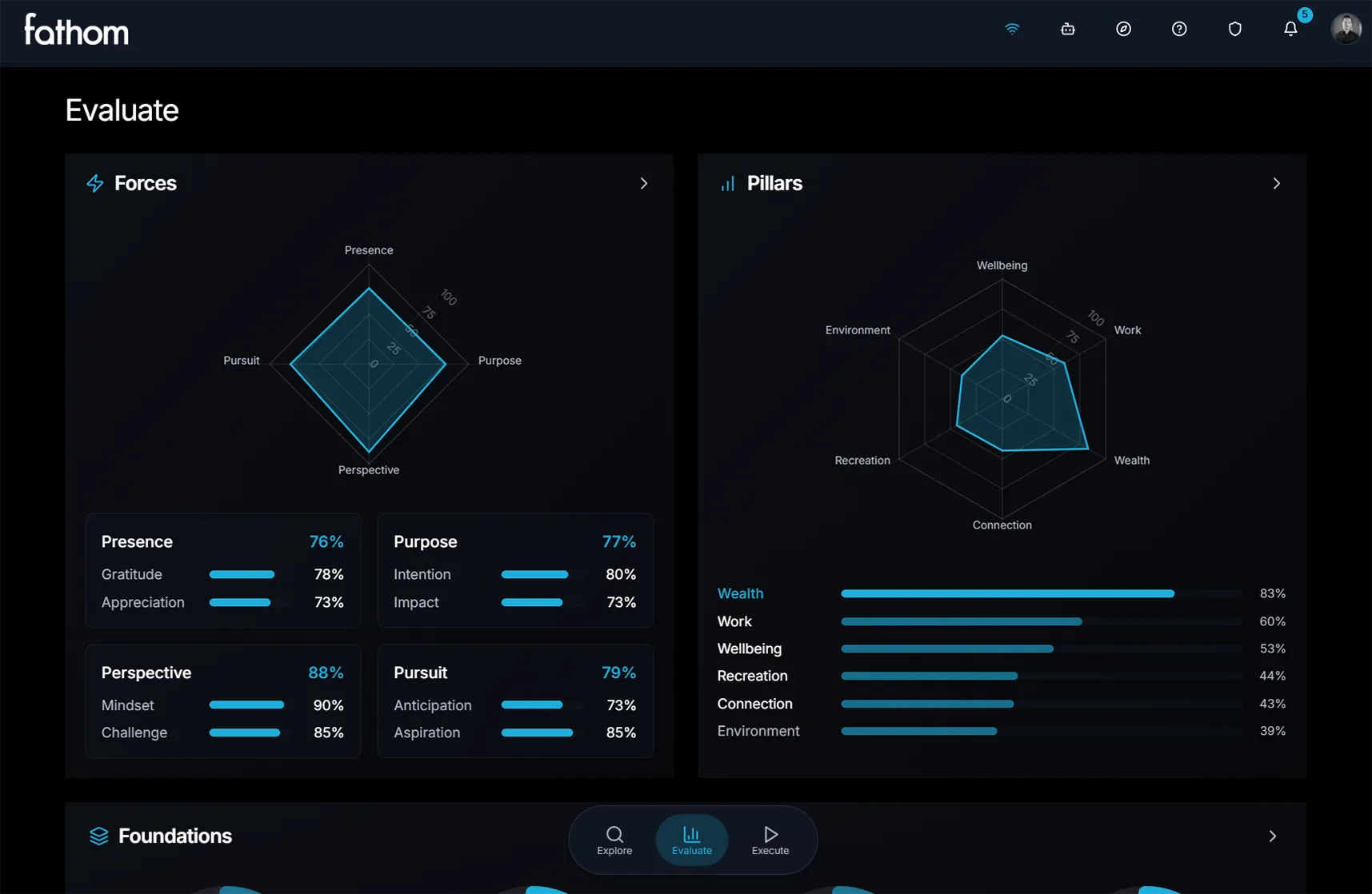 Fathom Measure What's Real view