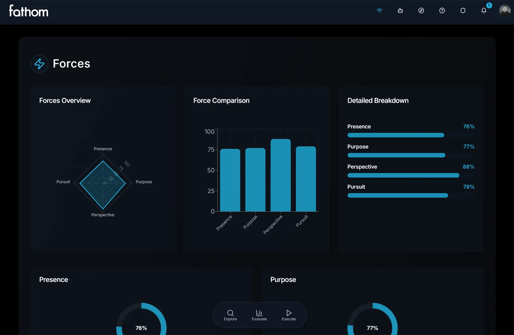 Fathom Track Your Forces view