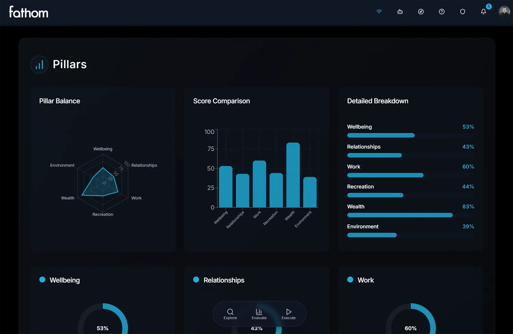 Fathom Build Your Pillars view