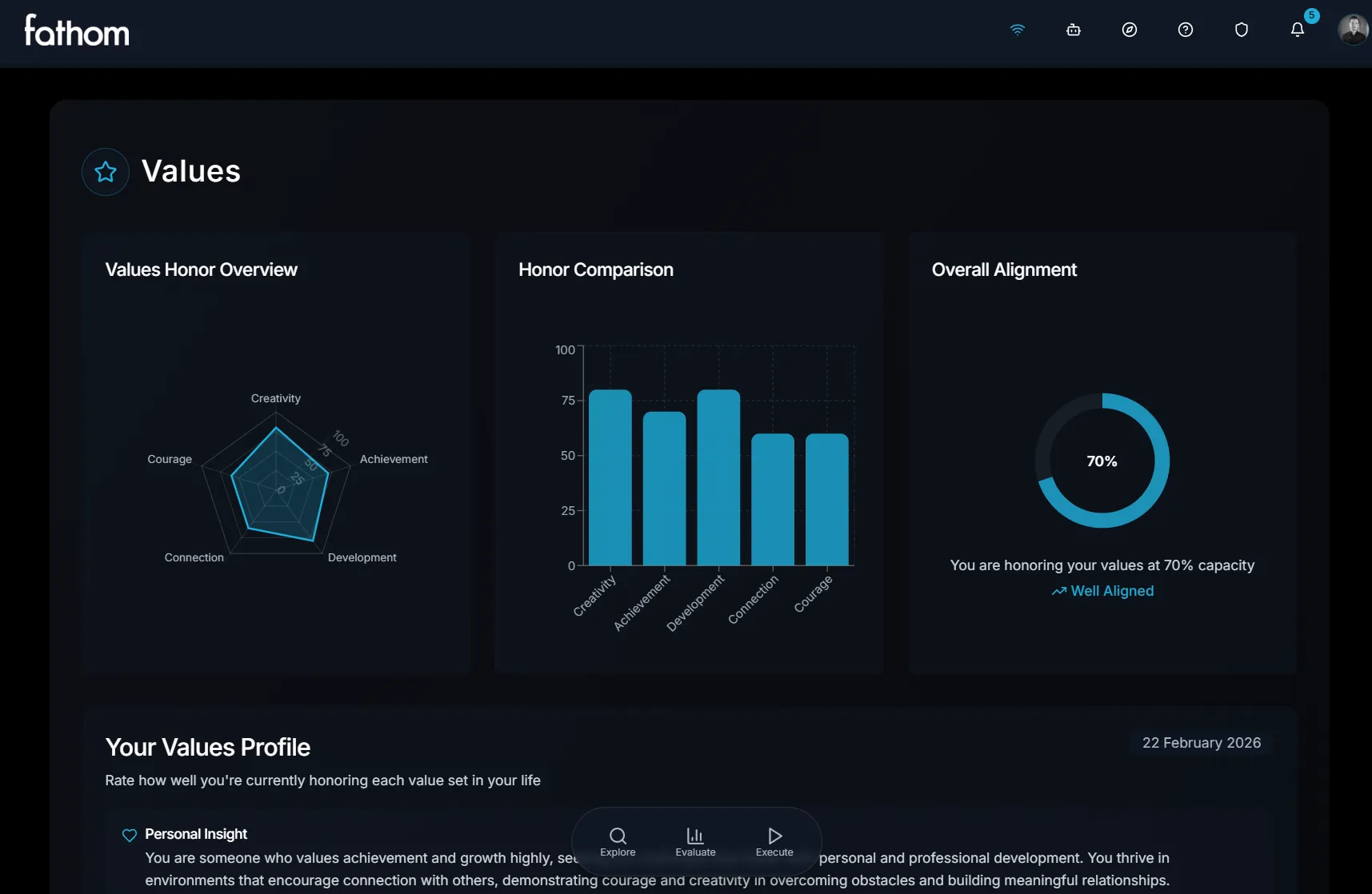 Fathom Values assessment on tablet